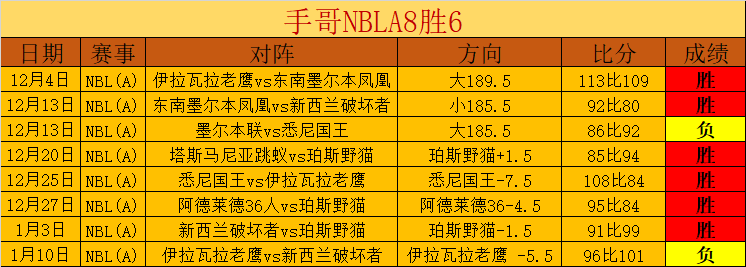 亚青赛决赛,澳洲零封日,本挺进四强,OD,OD,OD官网,OD体育官网,OD体育下载,ODAPP