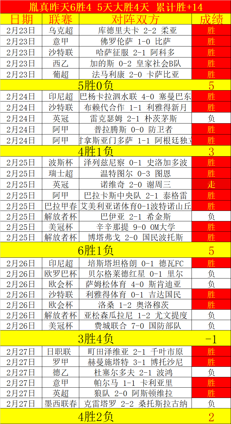 赛季皇马表,现未达目标,世俱杯成安,OD,OD,OD官网,OD体育官网,OD体育下载,ODAPP