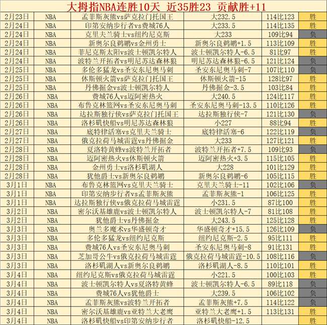 太阳队医解,读杜兰特伤,病情况,OD,OD,OD官网,OD体育官网,OD体育下载,ODAPP