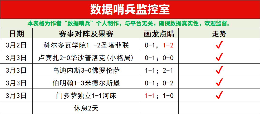 古斯塔沃奥,斯卡助力,精彩停球射,OD,OD,OD官网,OD体育官网,OD体育下载,ODAPP